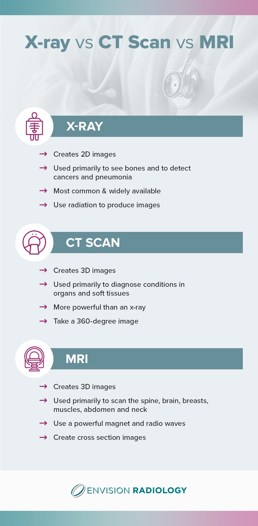 X光对CT扫描对sMRI